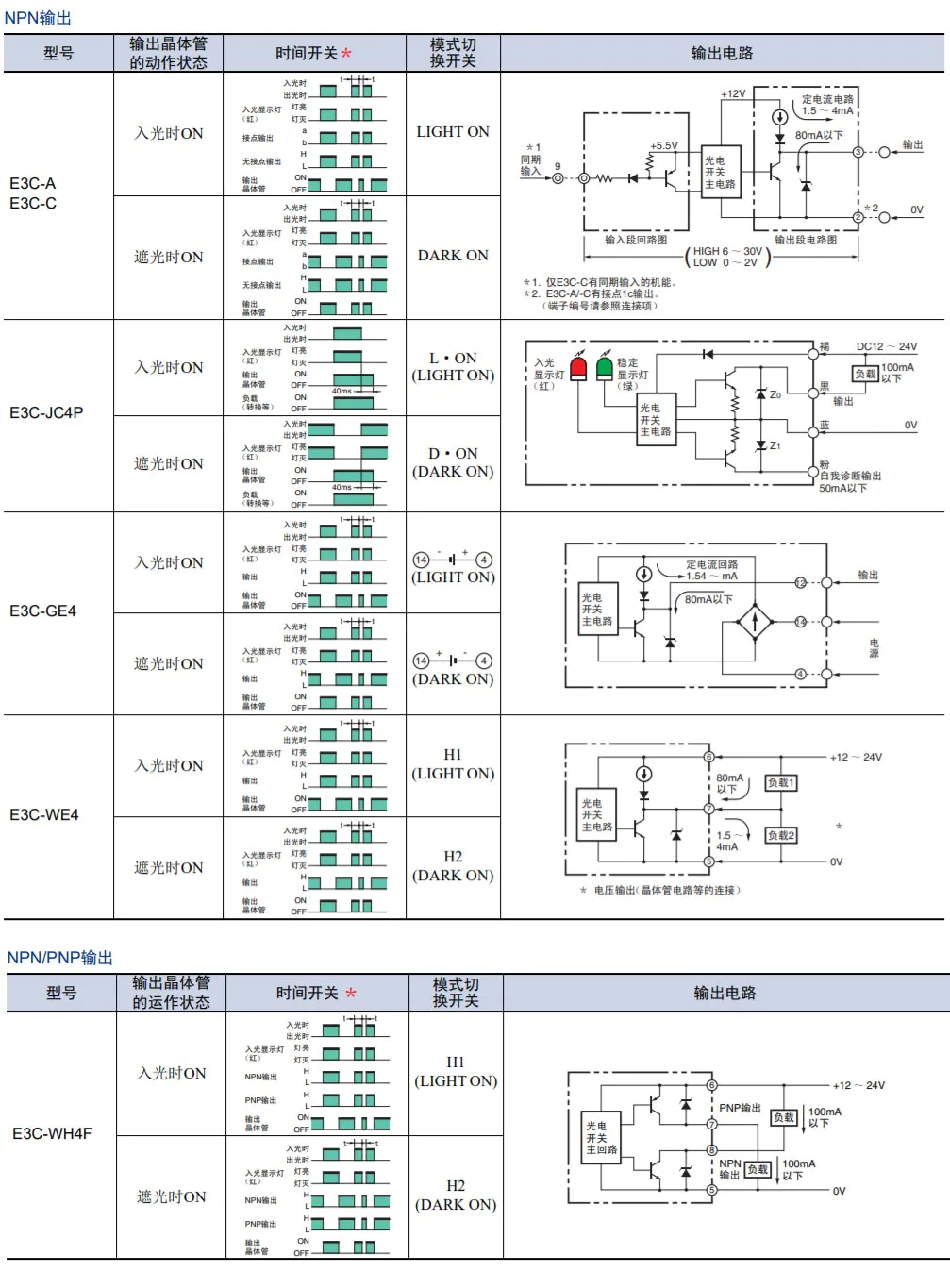 E3C 小型探头放大器分离型光电开关-接线图