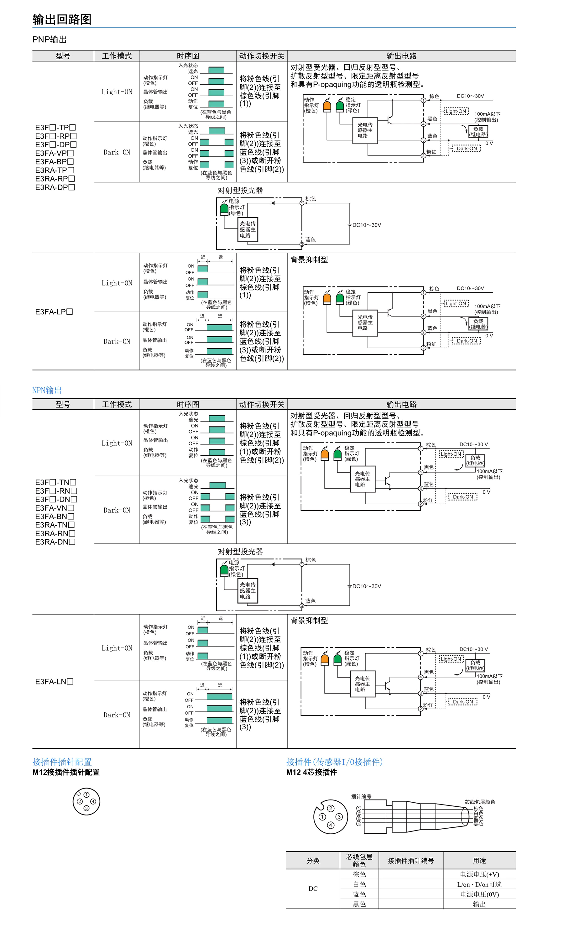 E3FA / E3RA / E3FB 圆柱型光电传感器 背景抑制 透明物体-接线图