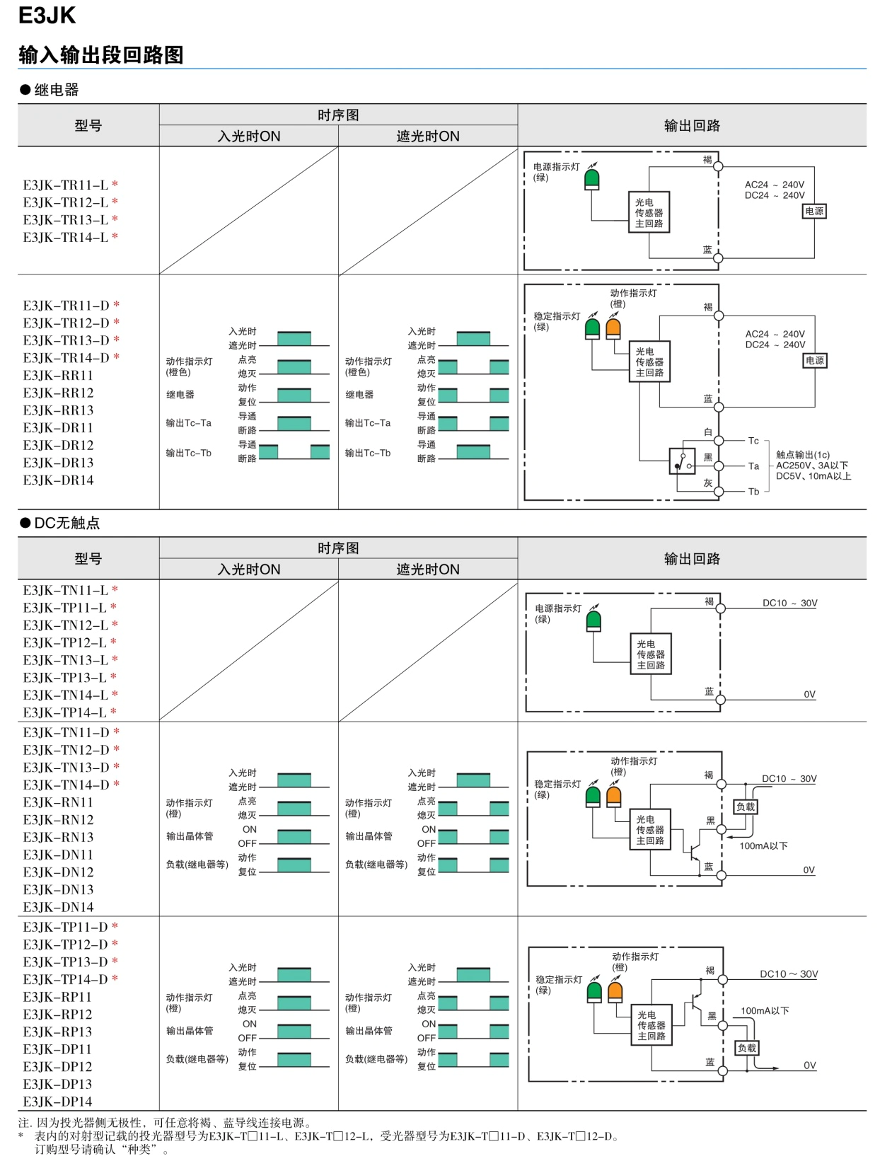 E3JK (NEW)  AC/DC自由电源型光电传感器-接线图