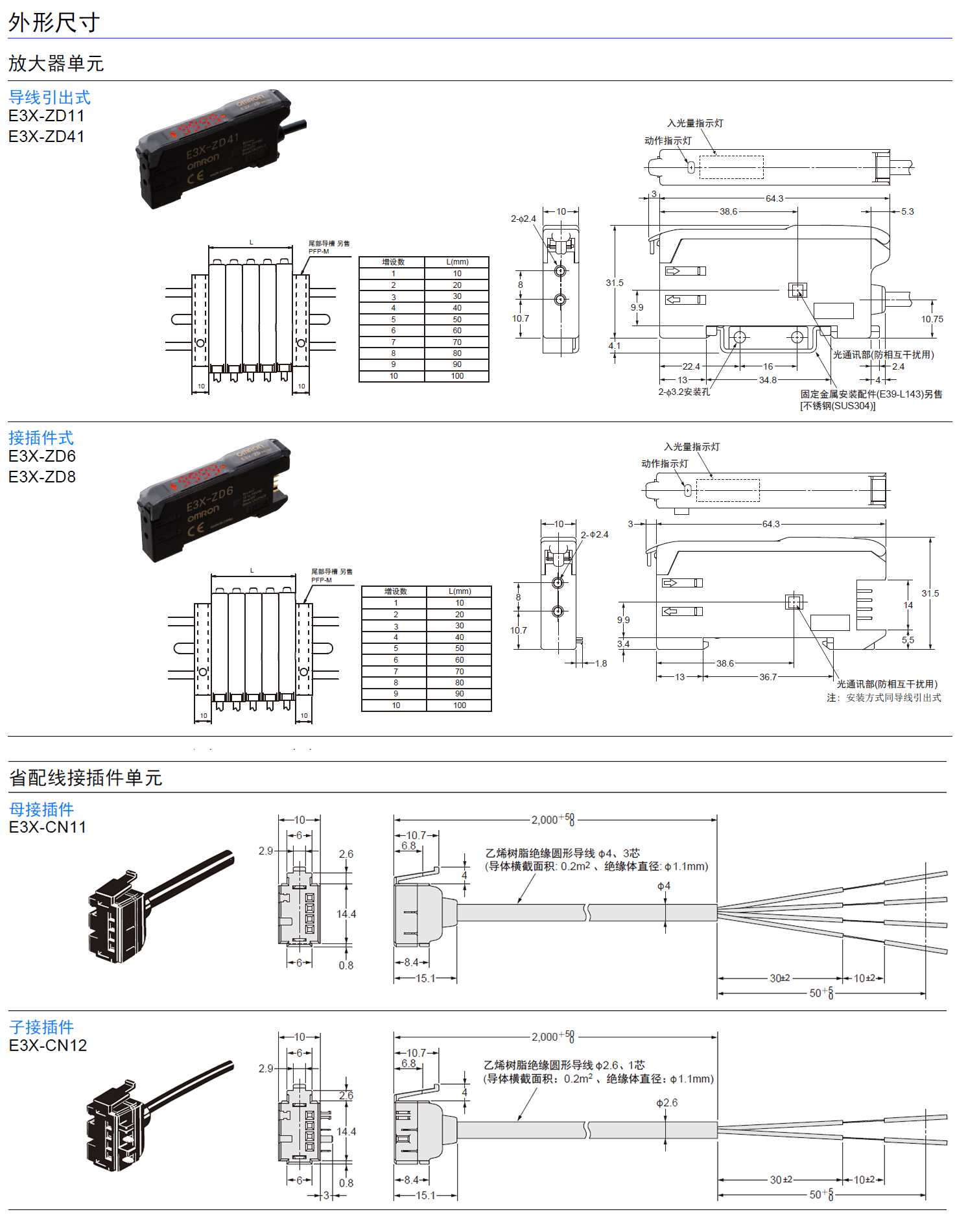 E3X-ZD 数字光纤传感器-尺寸图