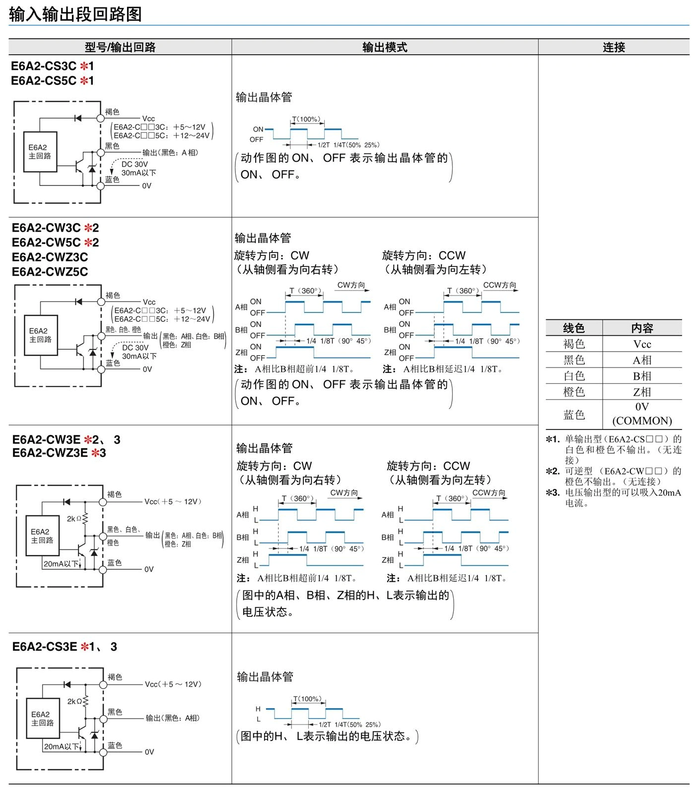 E6A2-C 增量型 外径φ25-接线图