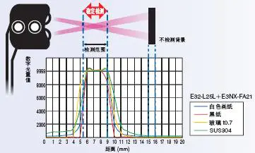 E32系列 特点 19 